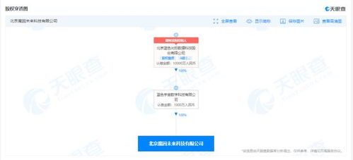 藍(lán)色光標(biāo)成立魔因未來(lái)科技公司，注冊(cè)資本1000萬(wàn)加碼AI布局